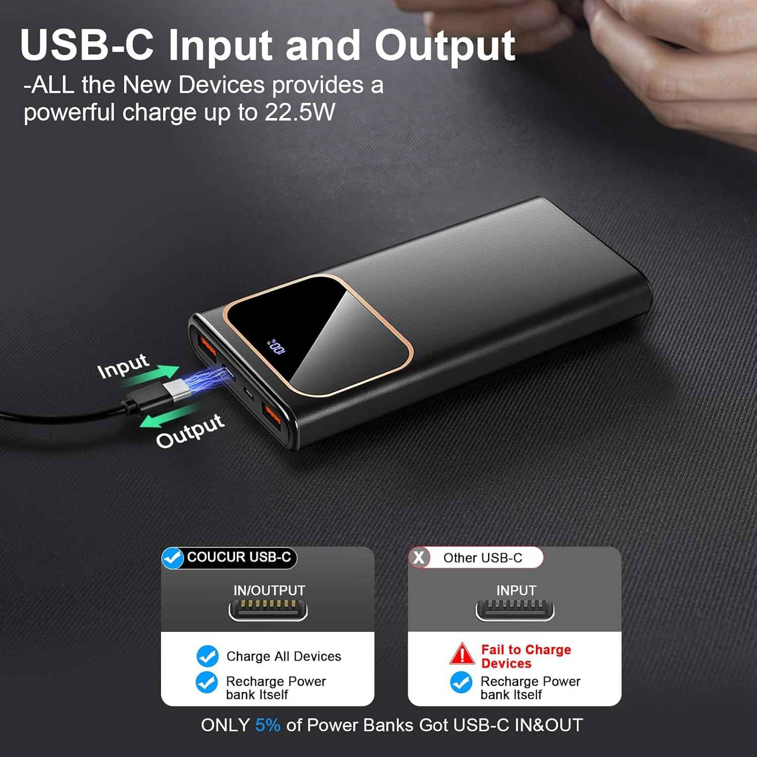 Power Bank Fast Charging 10000mAh 22.5W Portable USB - C PD3.0 QC4.0 LED Display - Popular trends empire