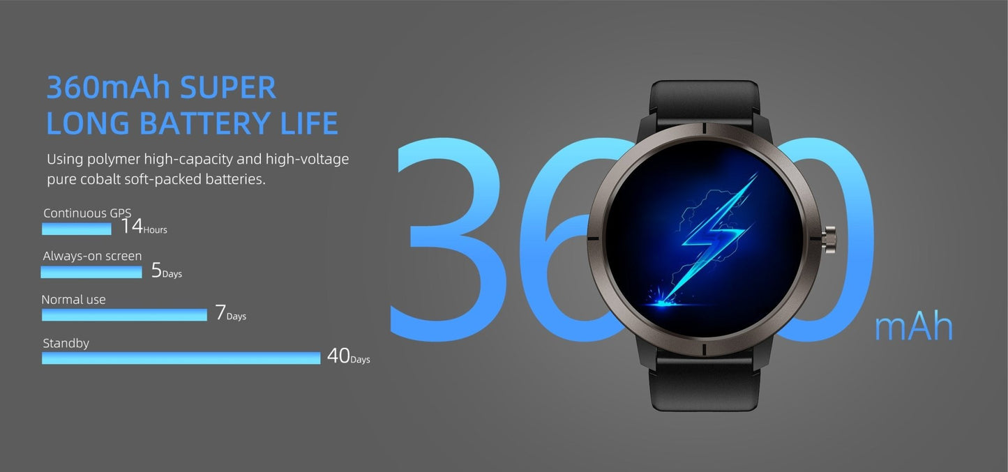 SmartX - Popular trends empire